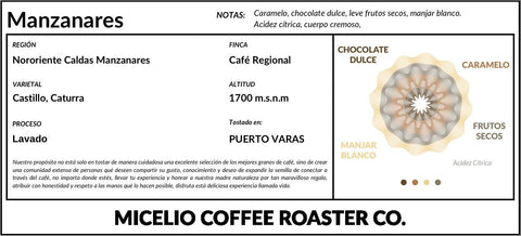 Café Manzanares